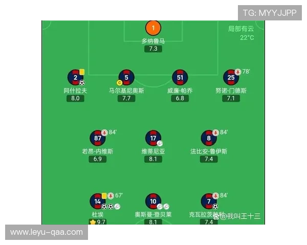 巴黎圣日耳曼欧冠淘汰赛阶段频繁失控现象，阶段性变化对球队表现造成影响