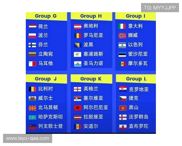 2026世界杯48支球队如何分成12个小组参赛