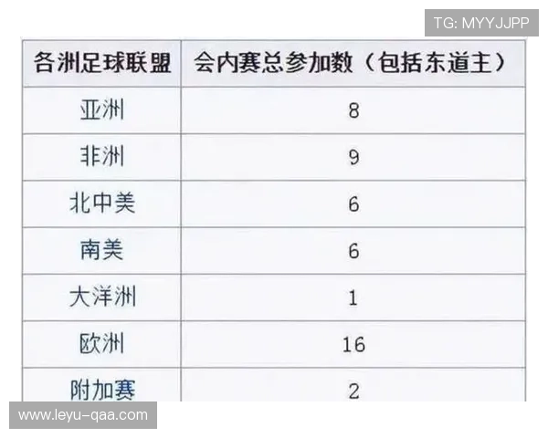 2026世界杯扩军到48队后小组第三如何晋级淘汰赛规则详解