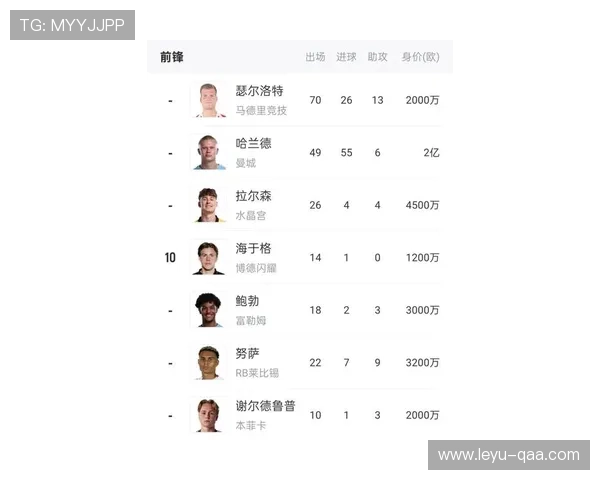 挪威队2026世界杯小组赛出线前景分析:哈兰德领衔能否突围? 挪威队2026世界杯小组赛出线前景分析:哈兰德领衔能否突围?