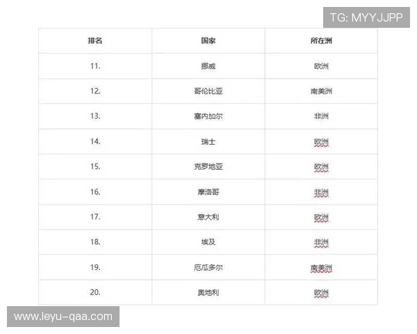 2026世界杯国家队主帅能力排行榜与出线预测