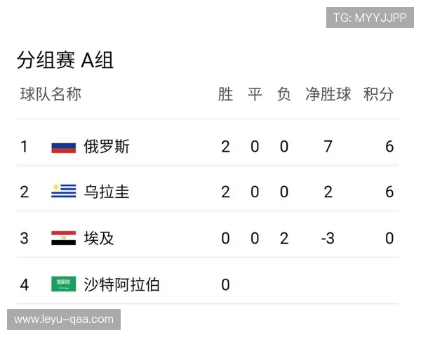 埃及冲击2026世界杯:赛程前景与出线形势分析 埃及冲击2026世界杯:赛程前景与出线形势分析